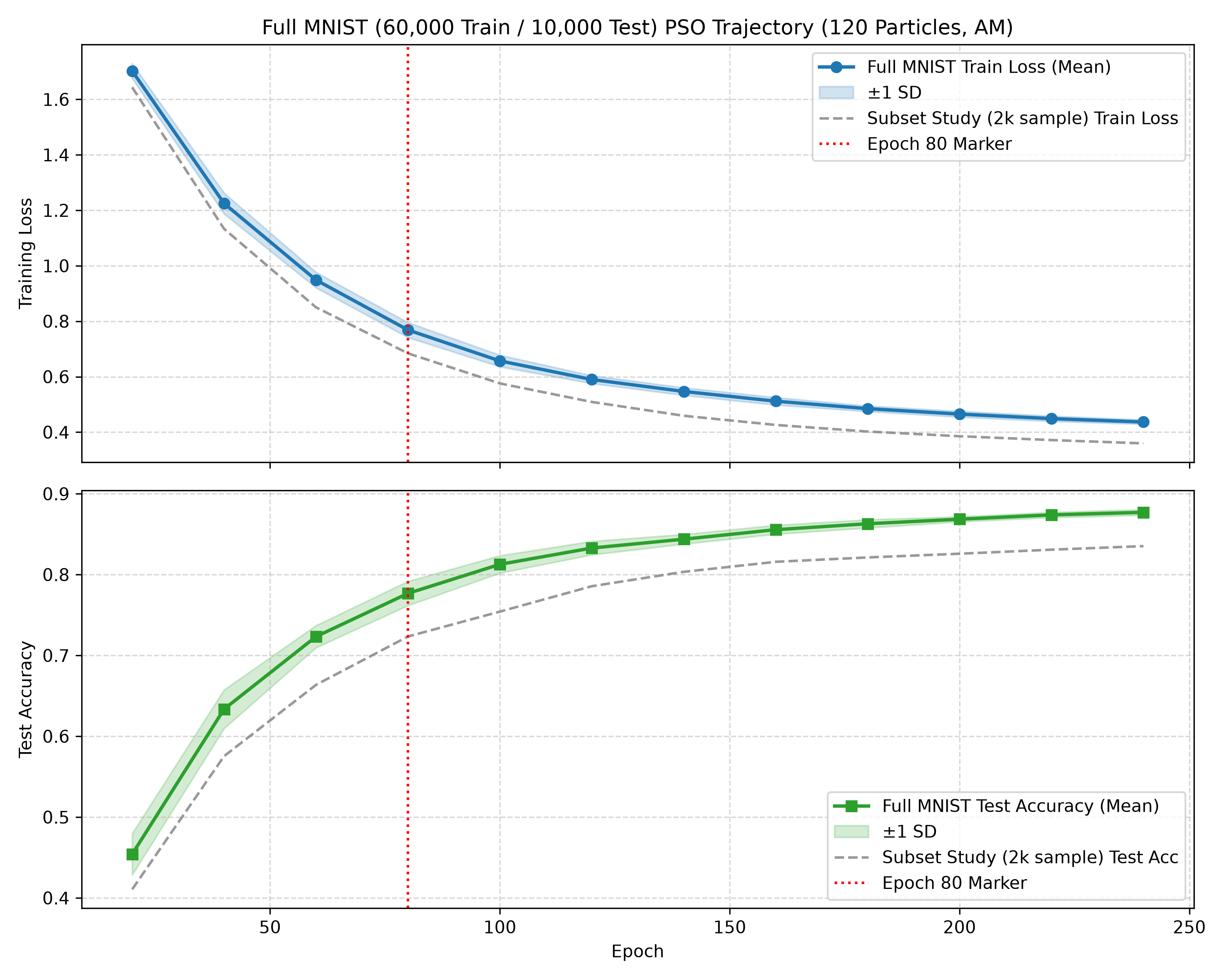 Full MNIST trajectory