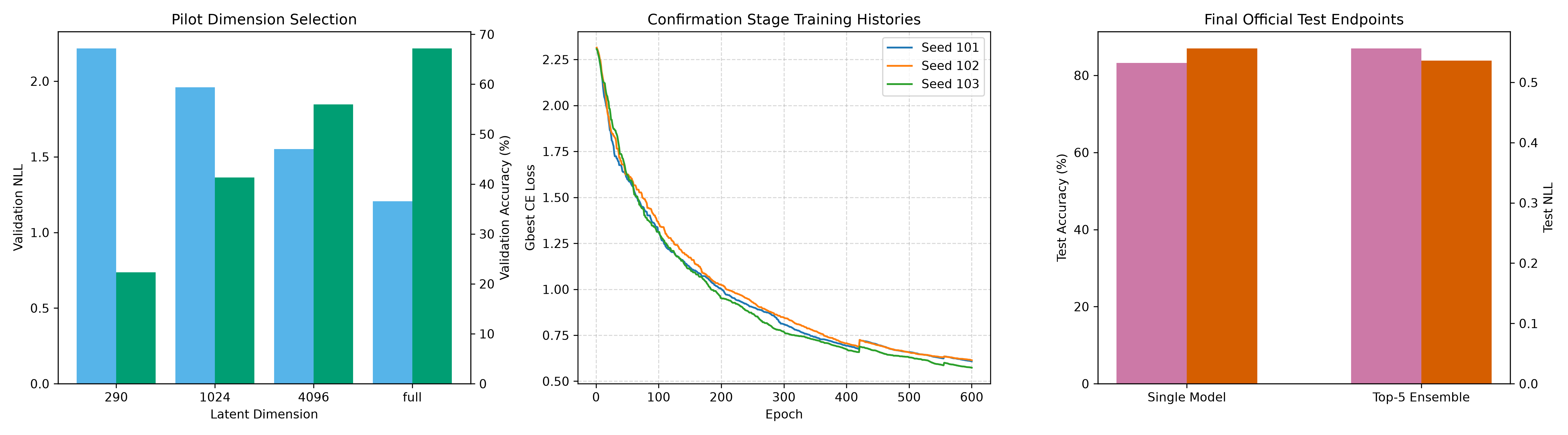 V5 Deep Methods Trajectory