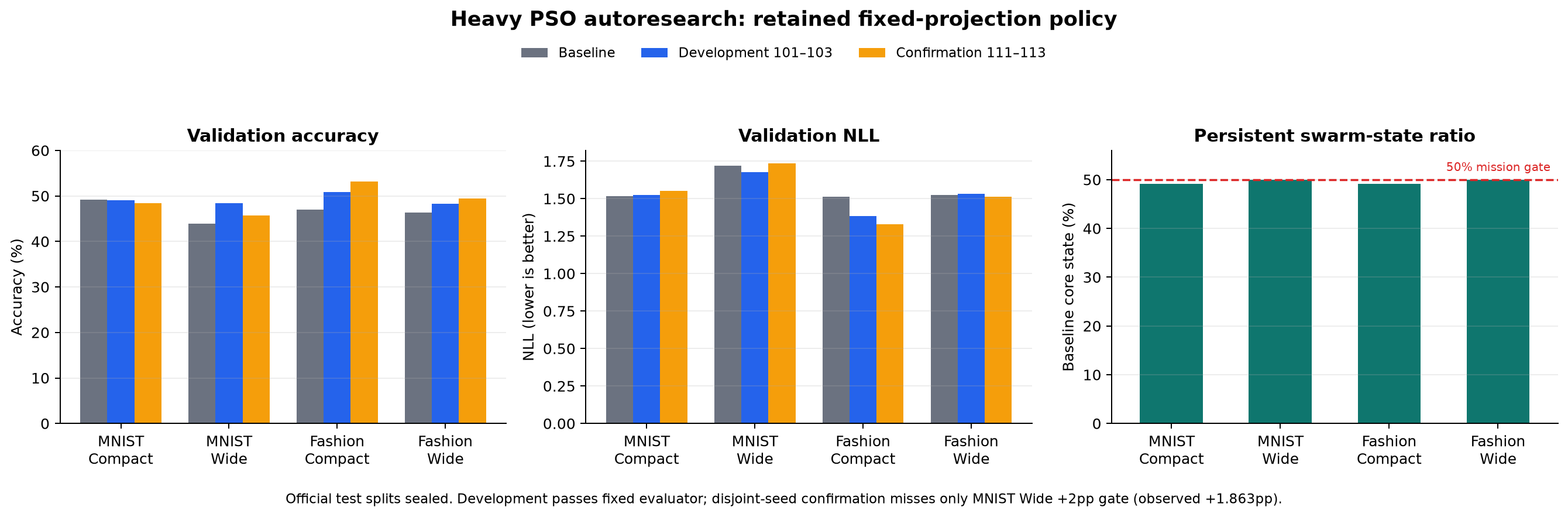 Heavy PSO Autoresearch